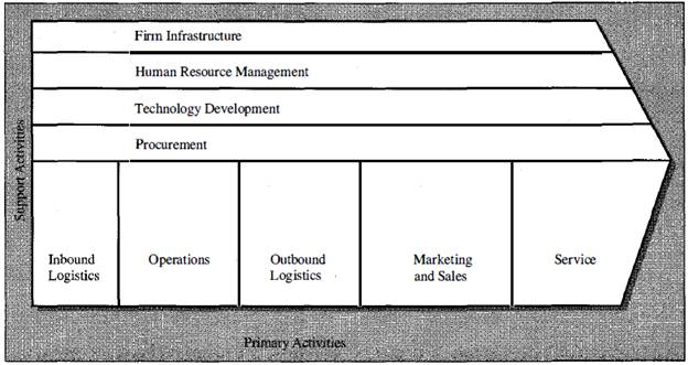 583 strategic management of technology midterm